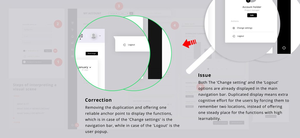 Placement and proximity of the elements of design | UI Design Process