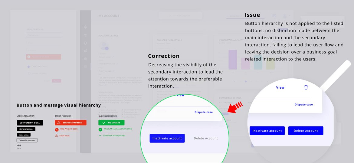 Sizing and weighting the elements of design | UI Design Process